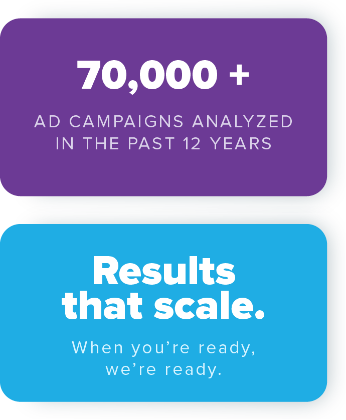 10,000 Ad Campaigns Analyzed